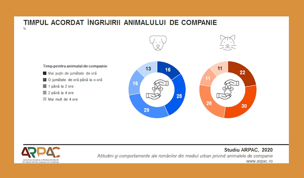 infografic studiu ARPAC 3